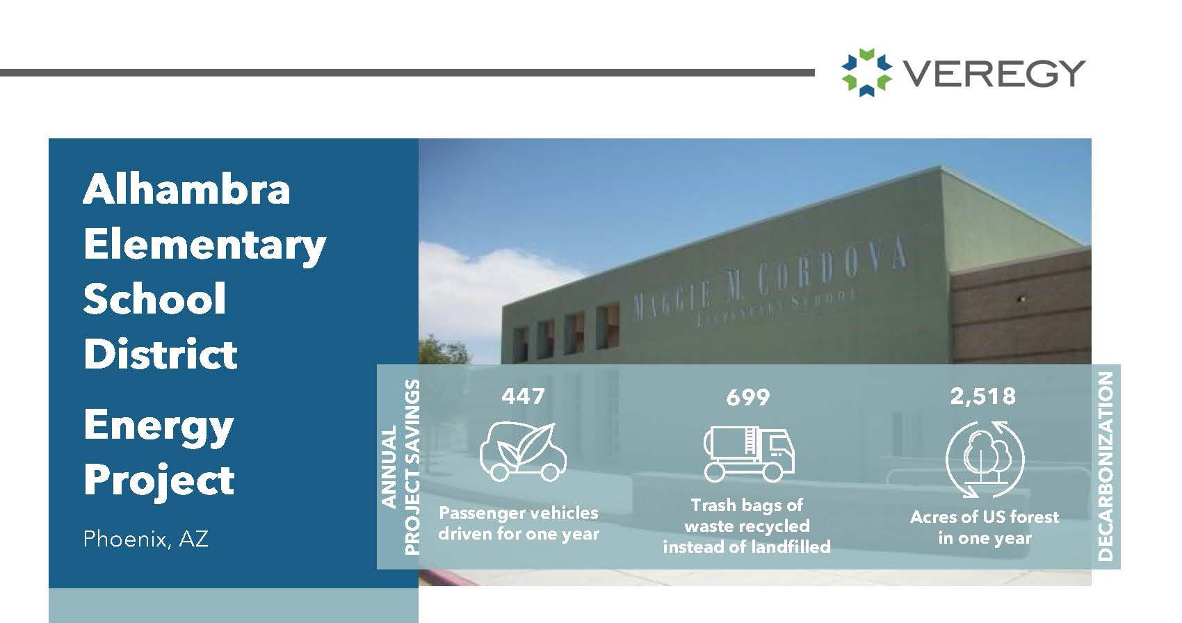 Alhambra Elementary School District Case Study Preview