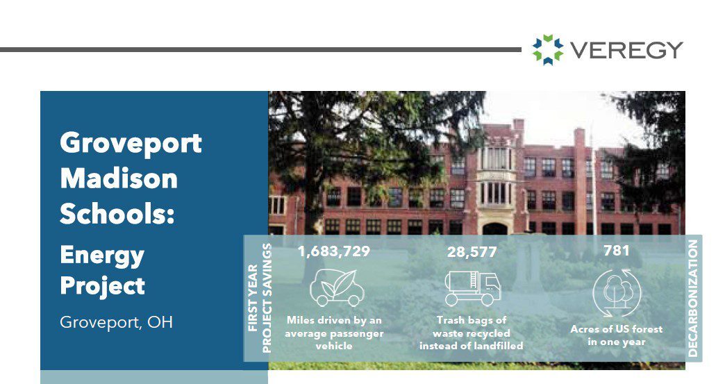 Service Region East Veregy