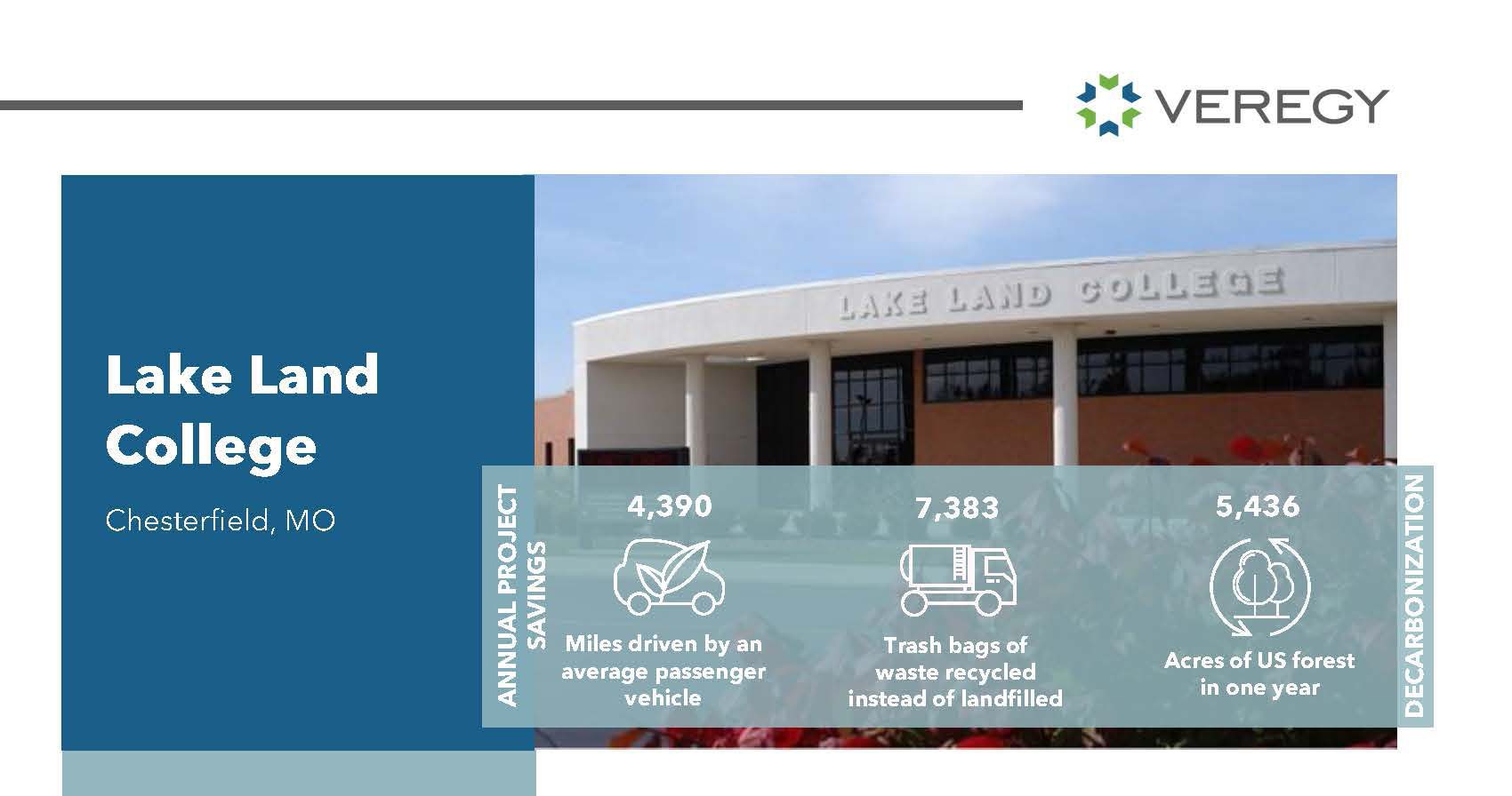 Lake Land College Case Study  Preview Image