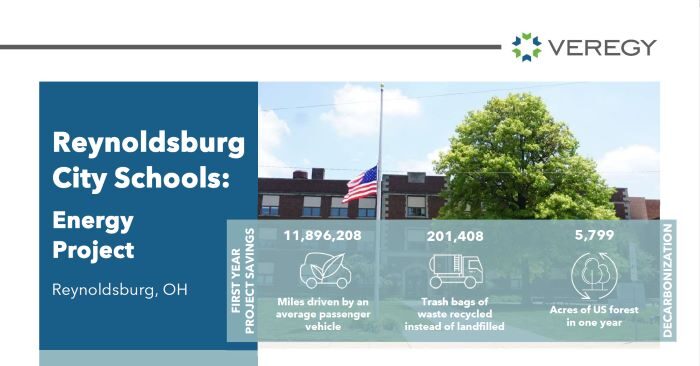 Reynoldsburg City Schools Case Study Preview