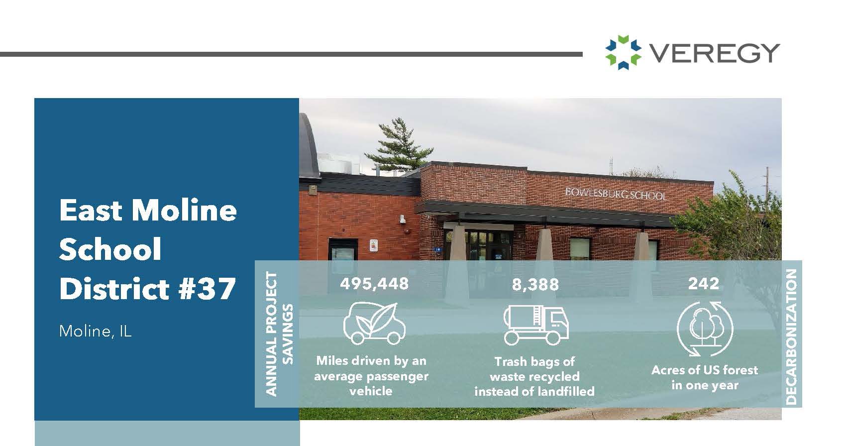 East Moline School District Case Study Preview