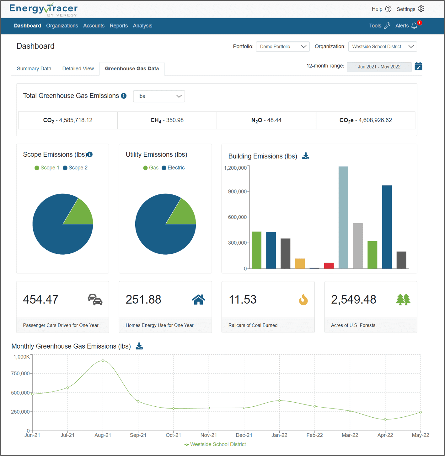 _Full Screen Capture Greenhouse Data