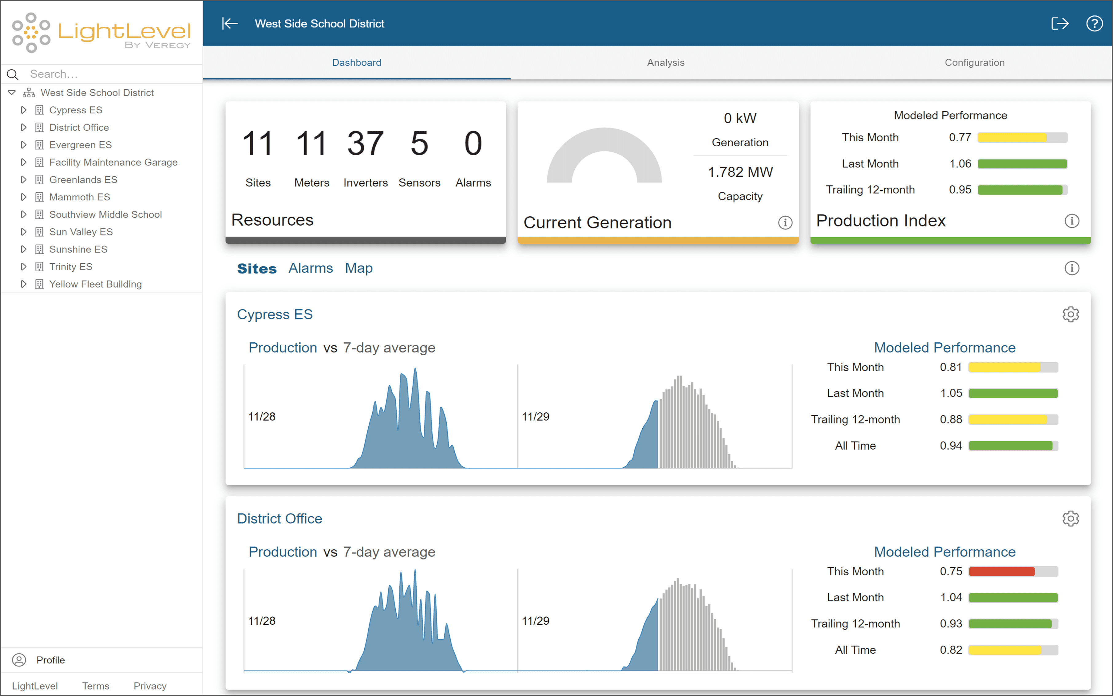 Monitor performance and analyze energy data from your solar system with LightLevel.