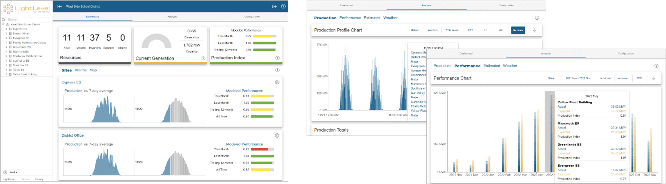LightLevel Dashboards
