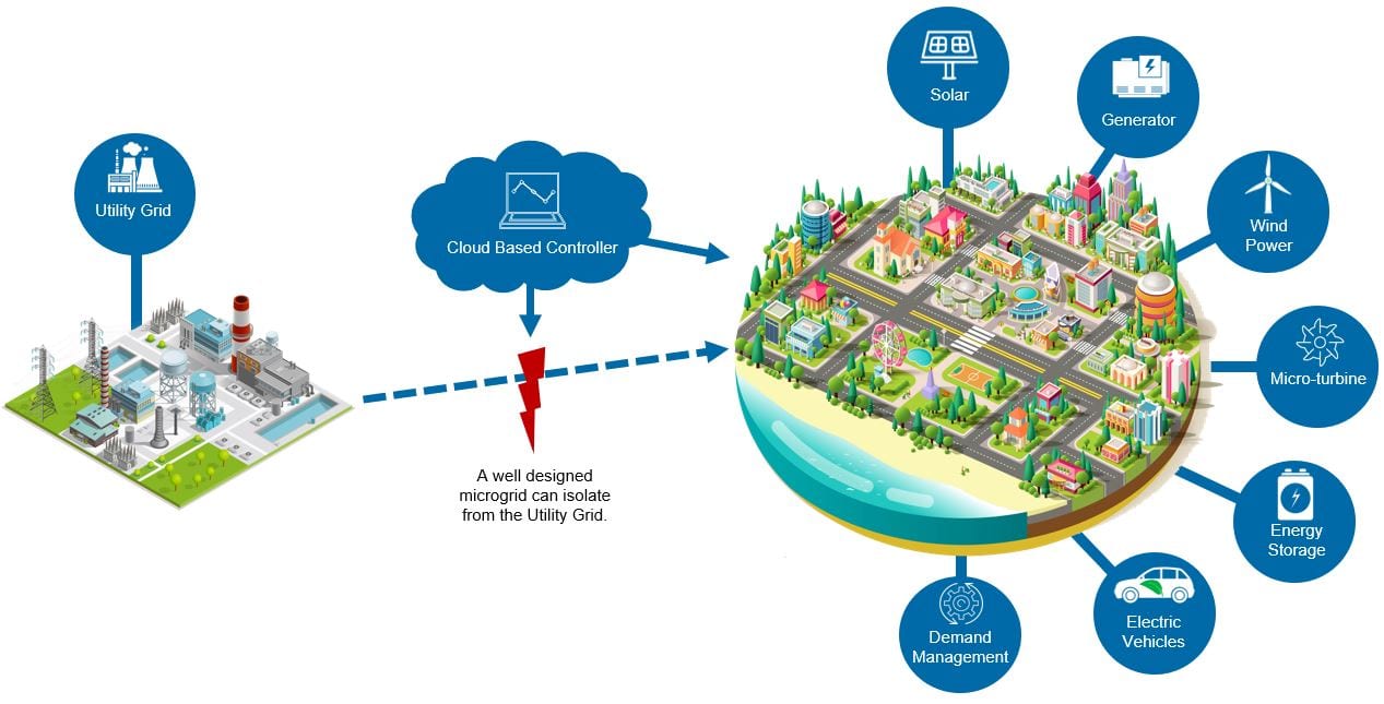 Microgrids_Veregy