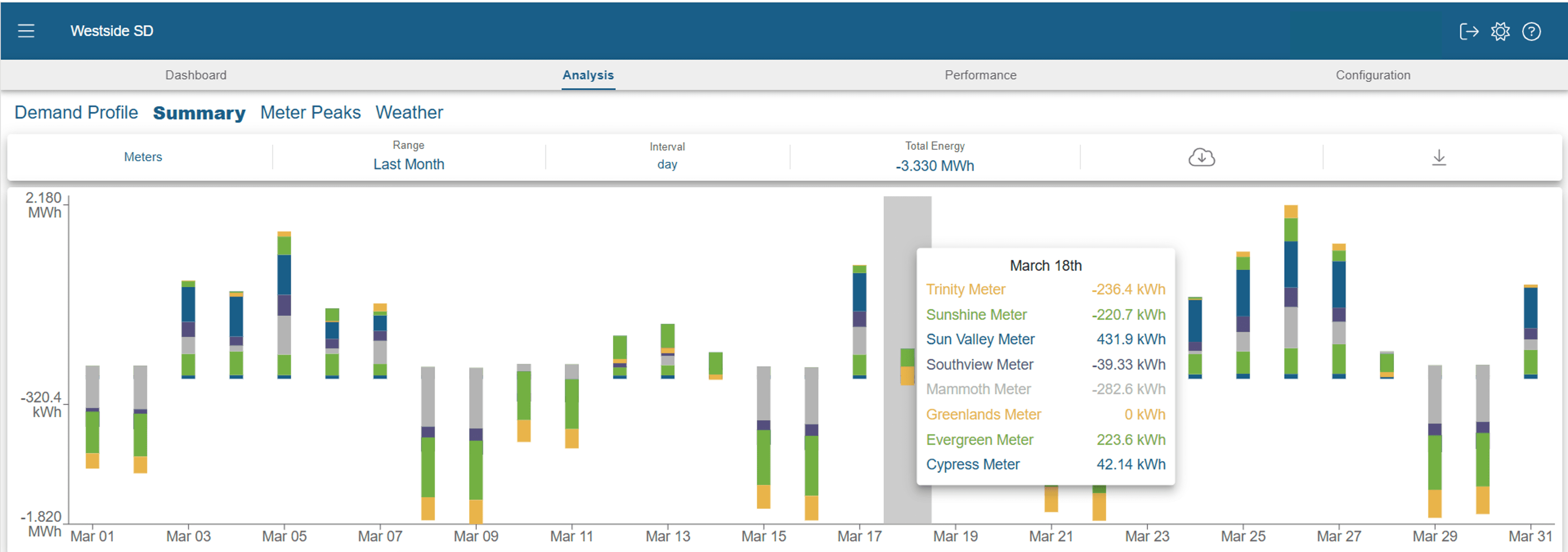 Gridcap Summary a