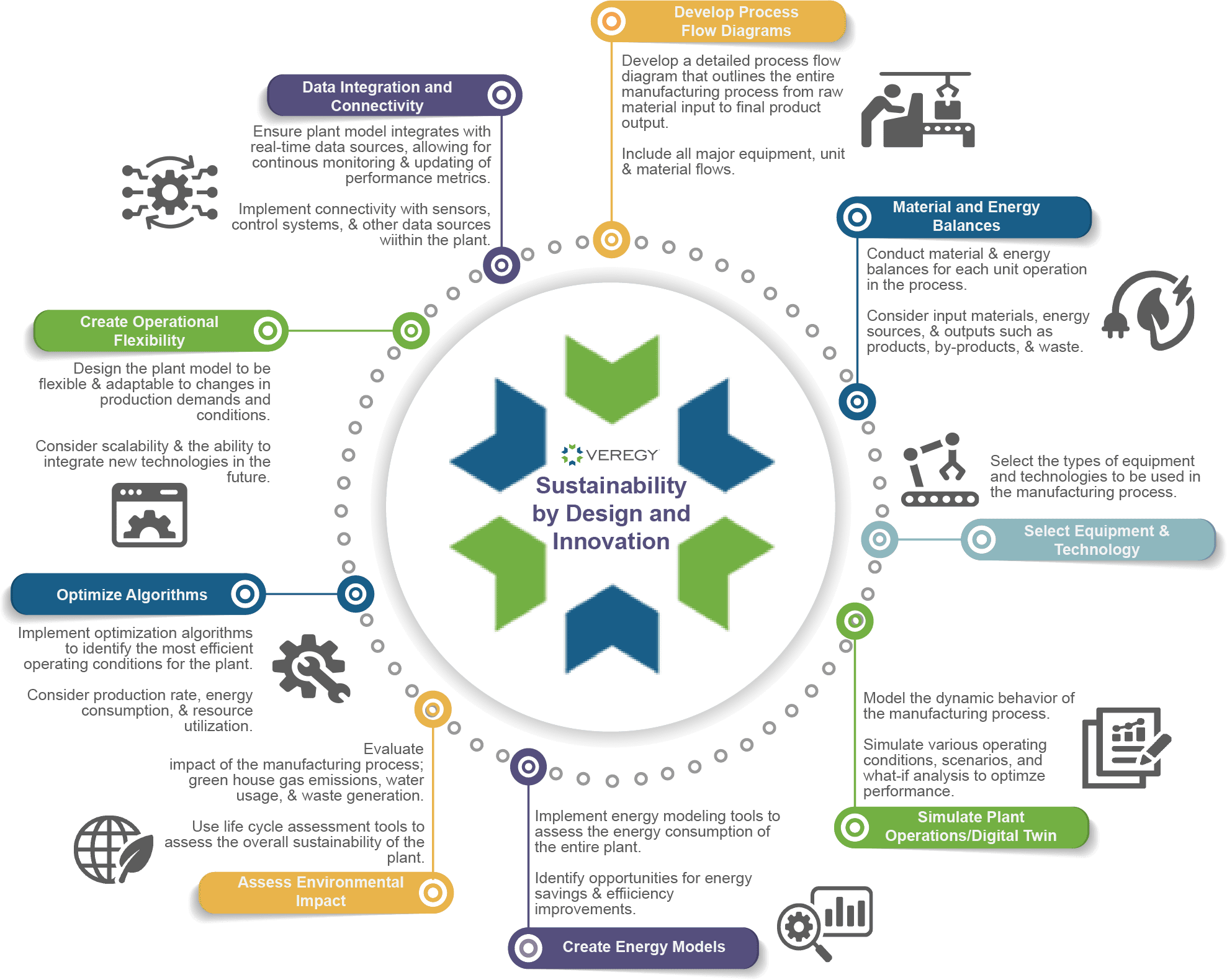 C&I Graphic