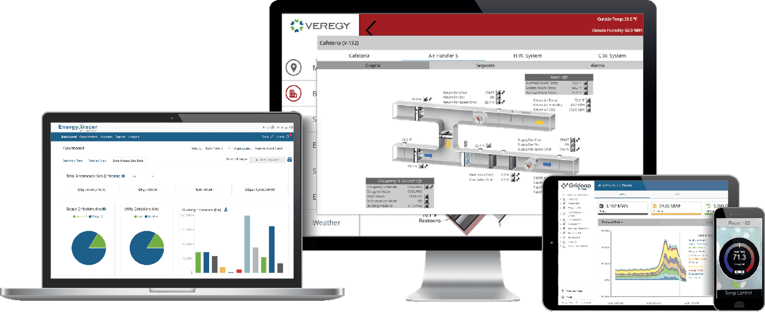 Digital Services Dashboards on Screens