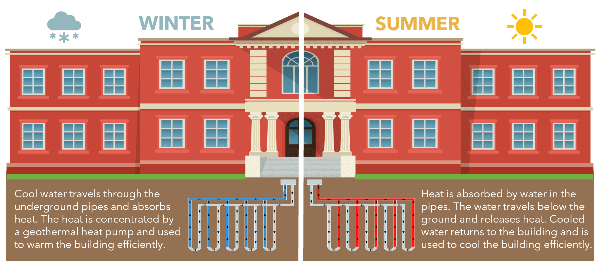 Geothermal Heat Pump Illustration