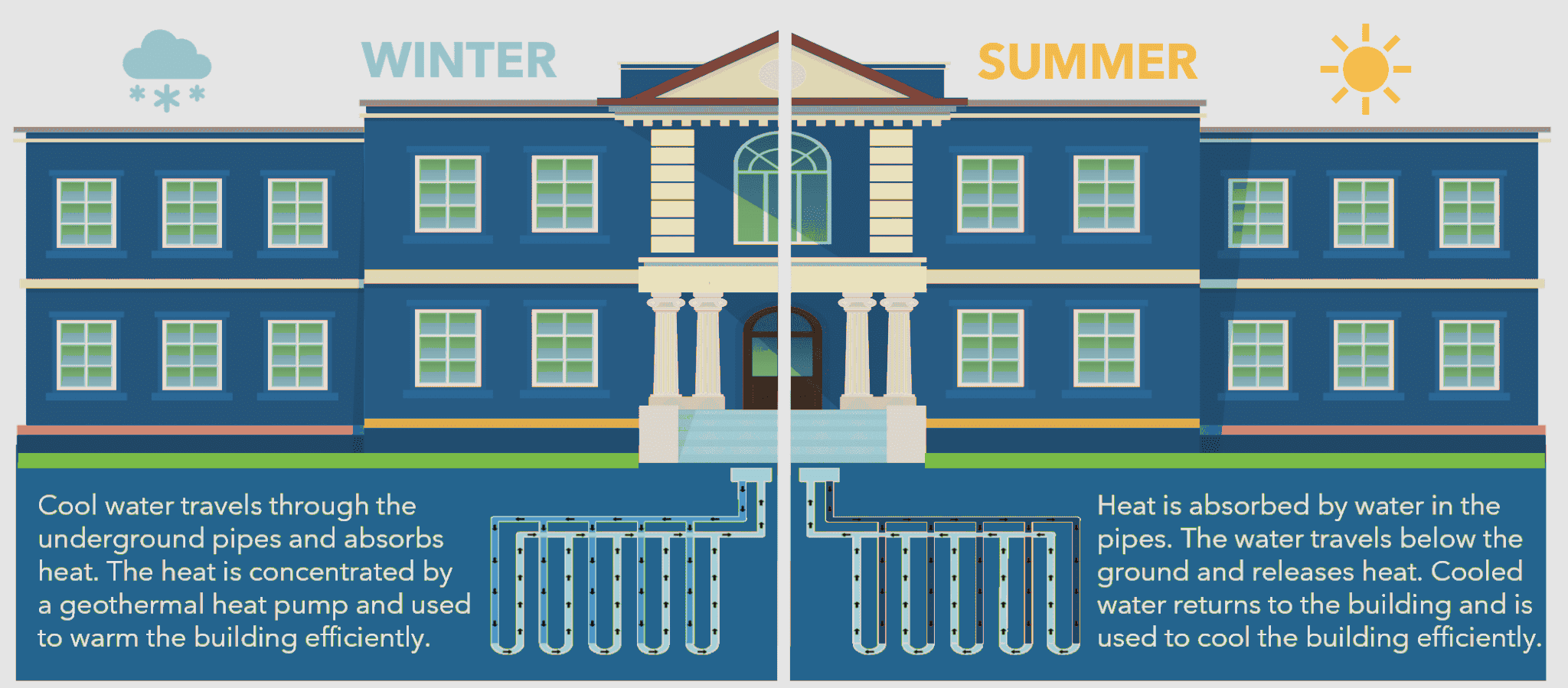 Geothermal Heat Pump Illustration