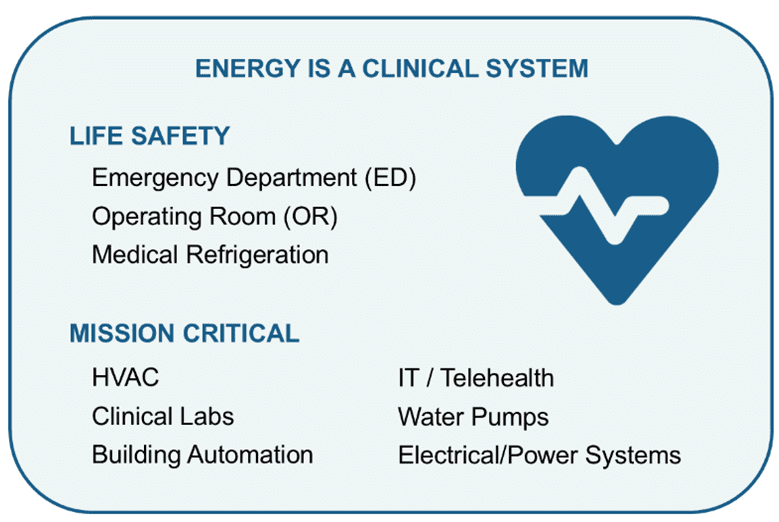 Energy Is A Clinical System