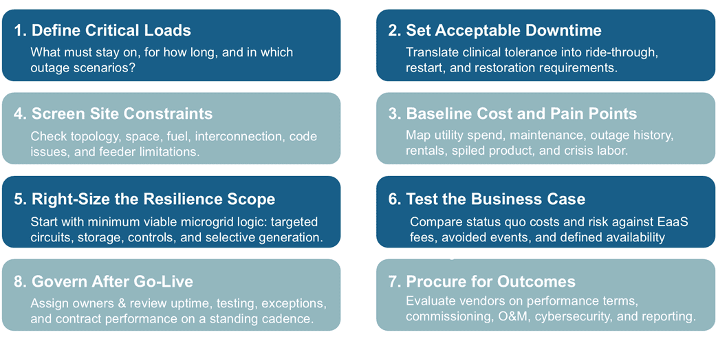 Evaluate Eaas In 8 Steps