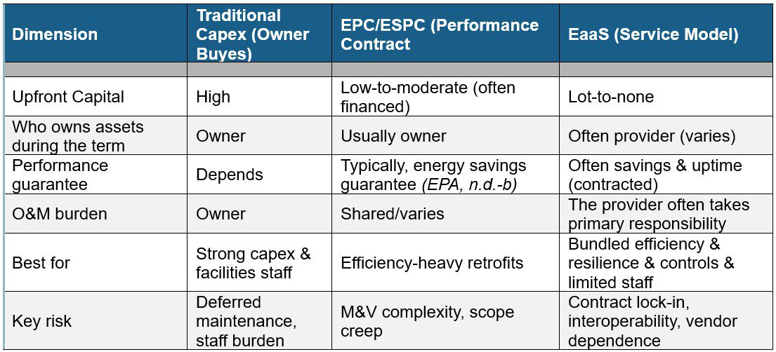 Three pathways to modernize rural healthcare