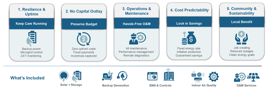 Five Outcomes Of Eaas