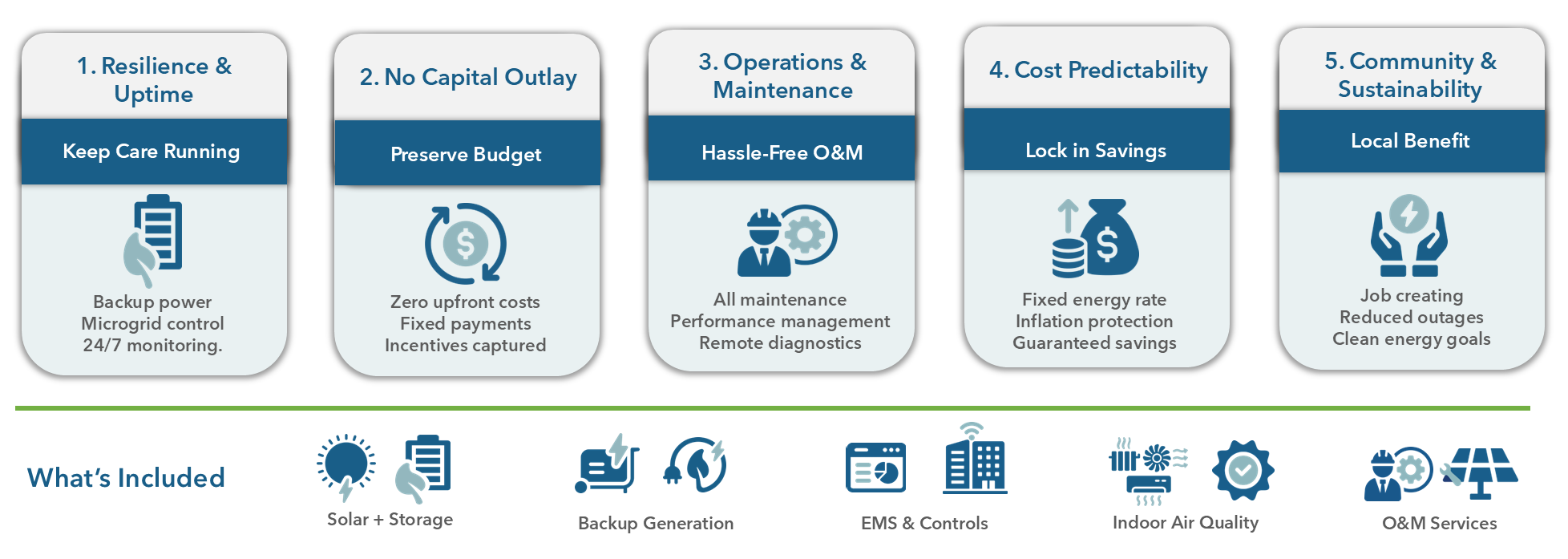 Five Outcomes; uptime, cost savings, and operational performance.