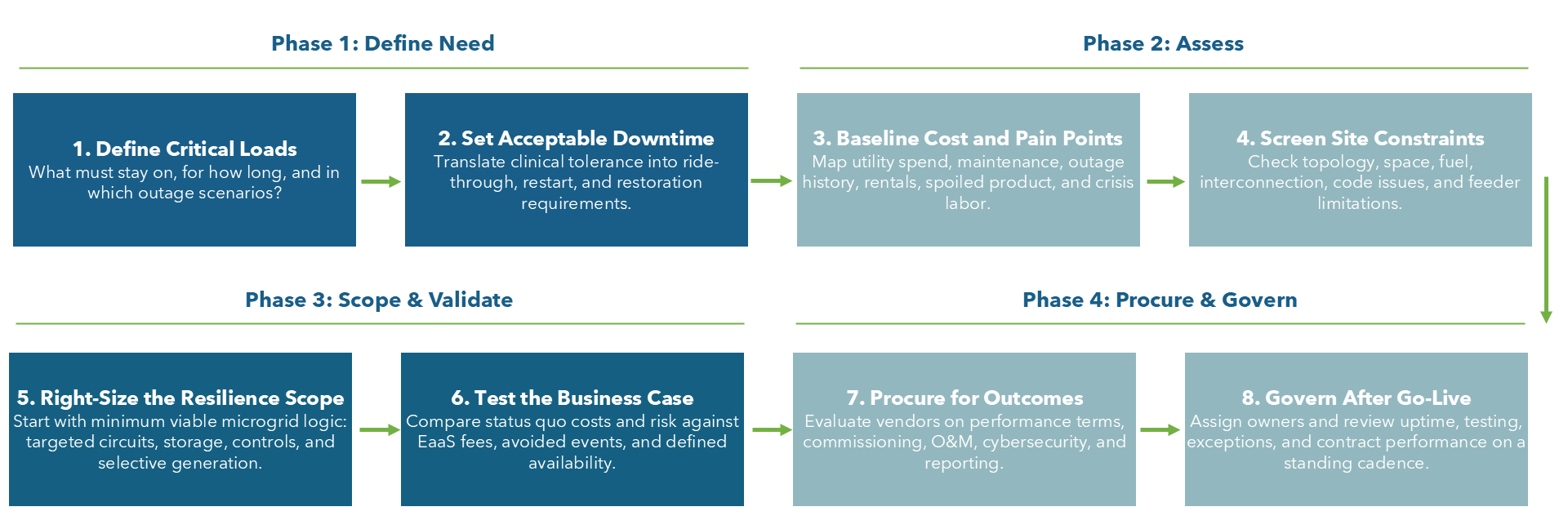 Evaluate EaaS in 8 steps