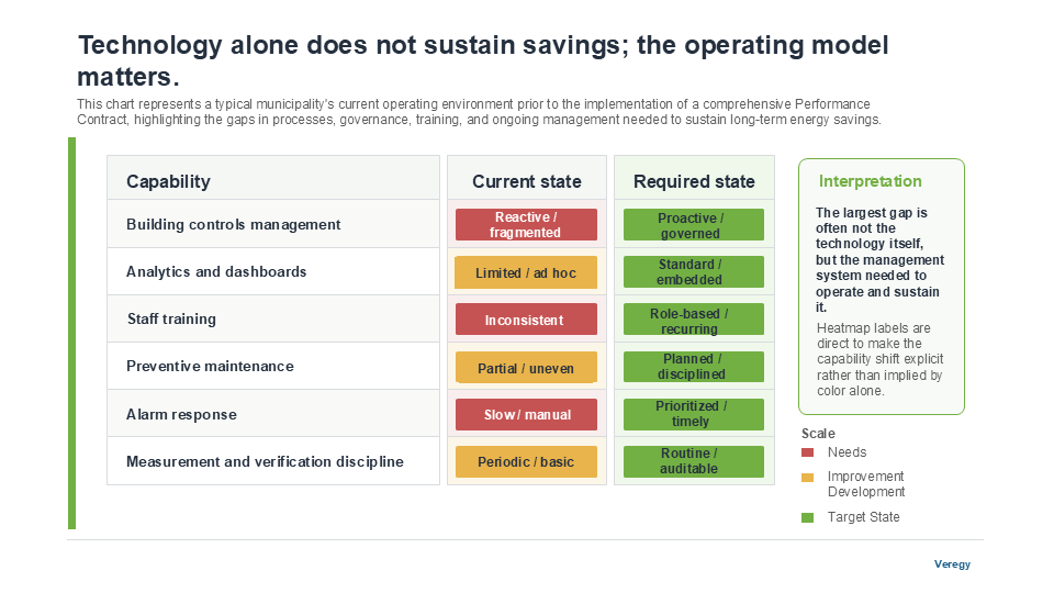 Operating Model