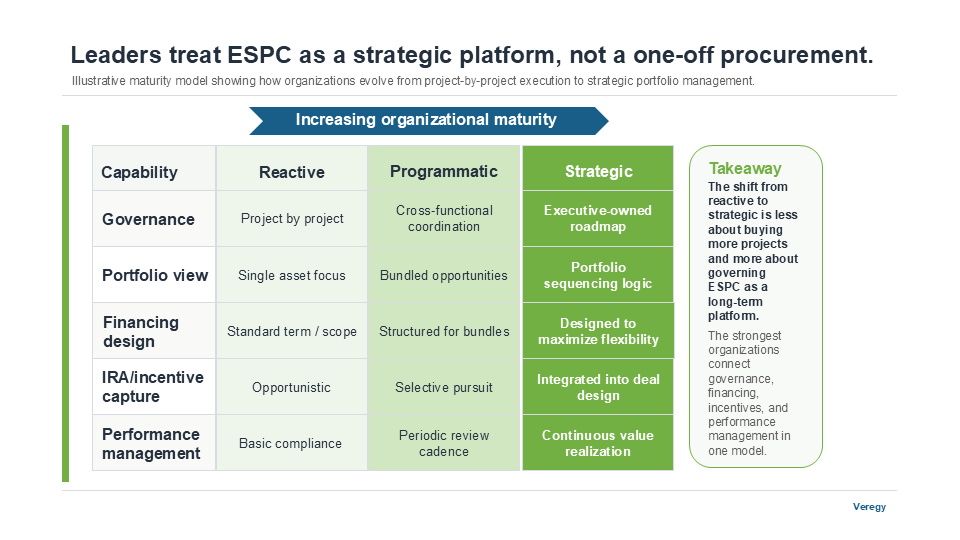 Strategic Platform