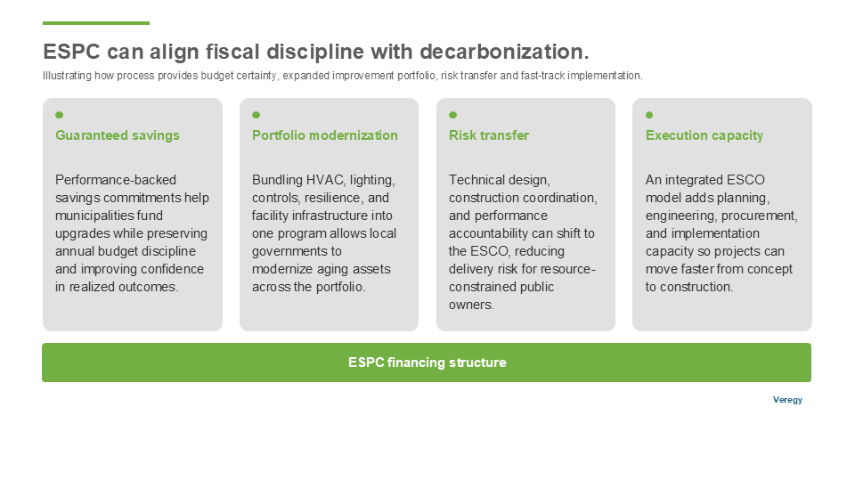 How Process Provides Budget Certainty