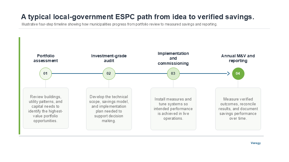 ESPC Path