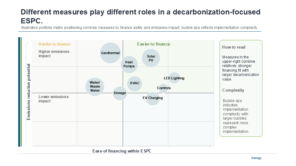 Measures Graphic