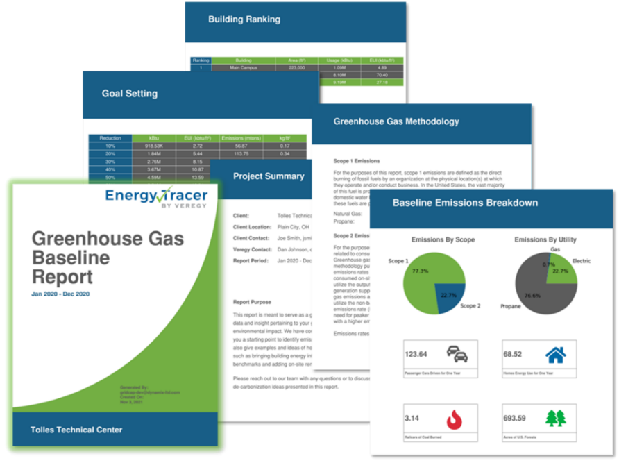 Ghg